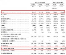 90%以上收入来自药物发觉及管线开辟营业